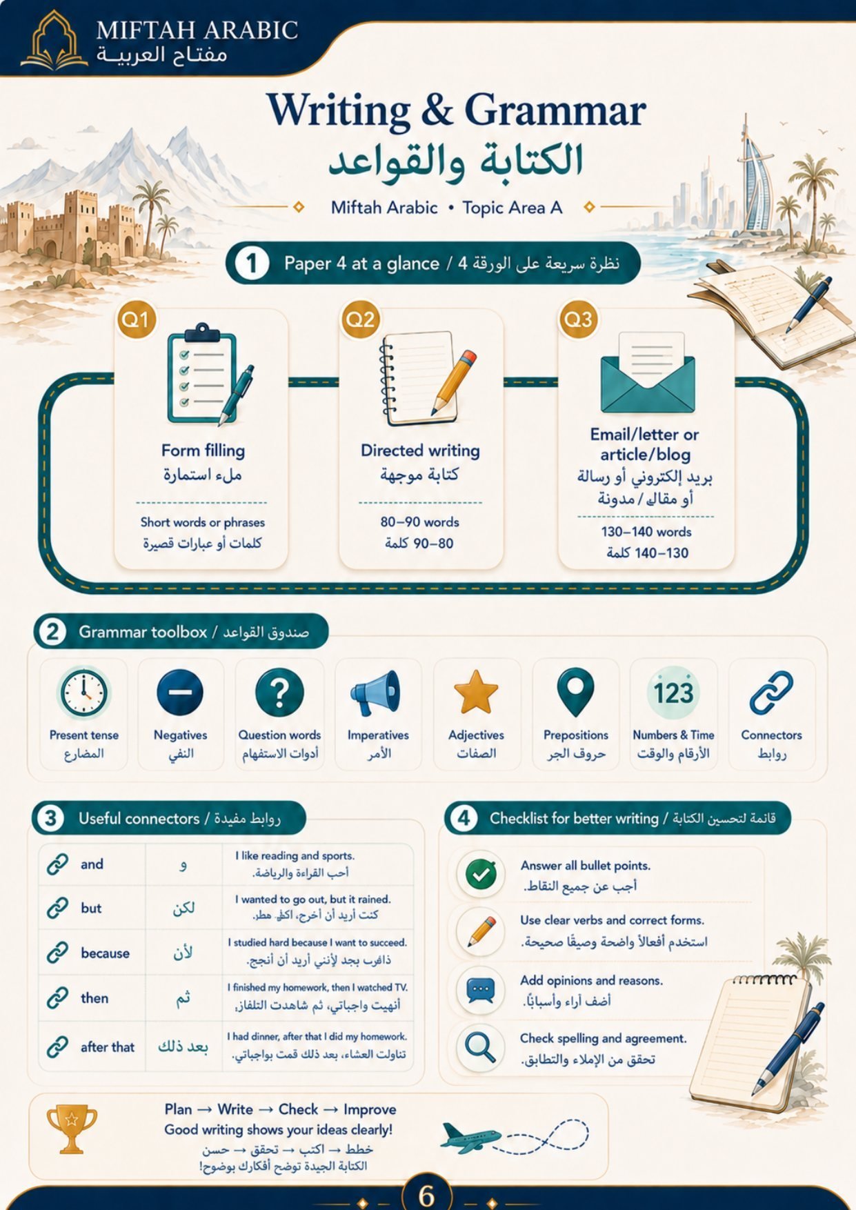 Writing and Grammar: Paper 4 at a glance, grammar toolbox, useful connectors and a checklist for better writing.