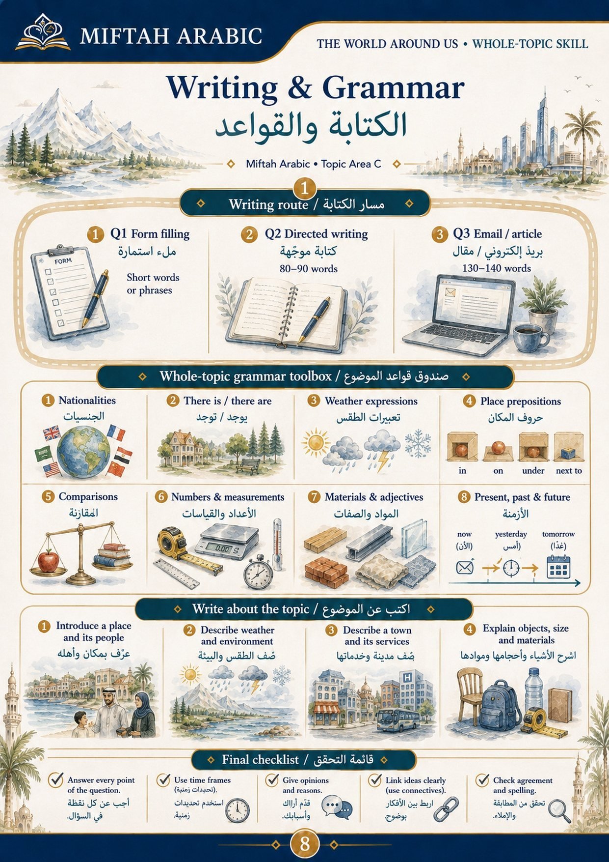 Writing and Grammar: the writing route, the whole-topic grammar toolbox, what to write about and a final checklist.