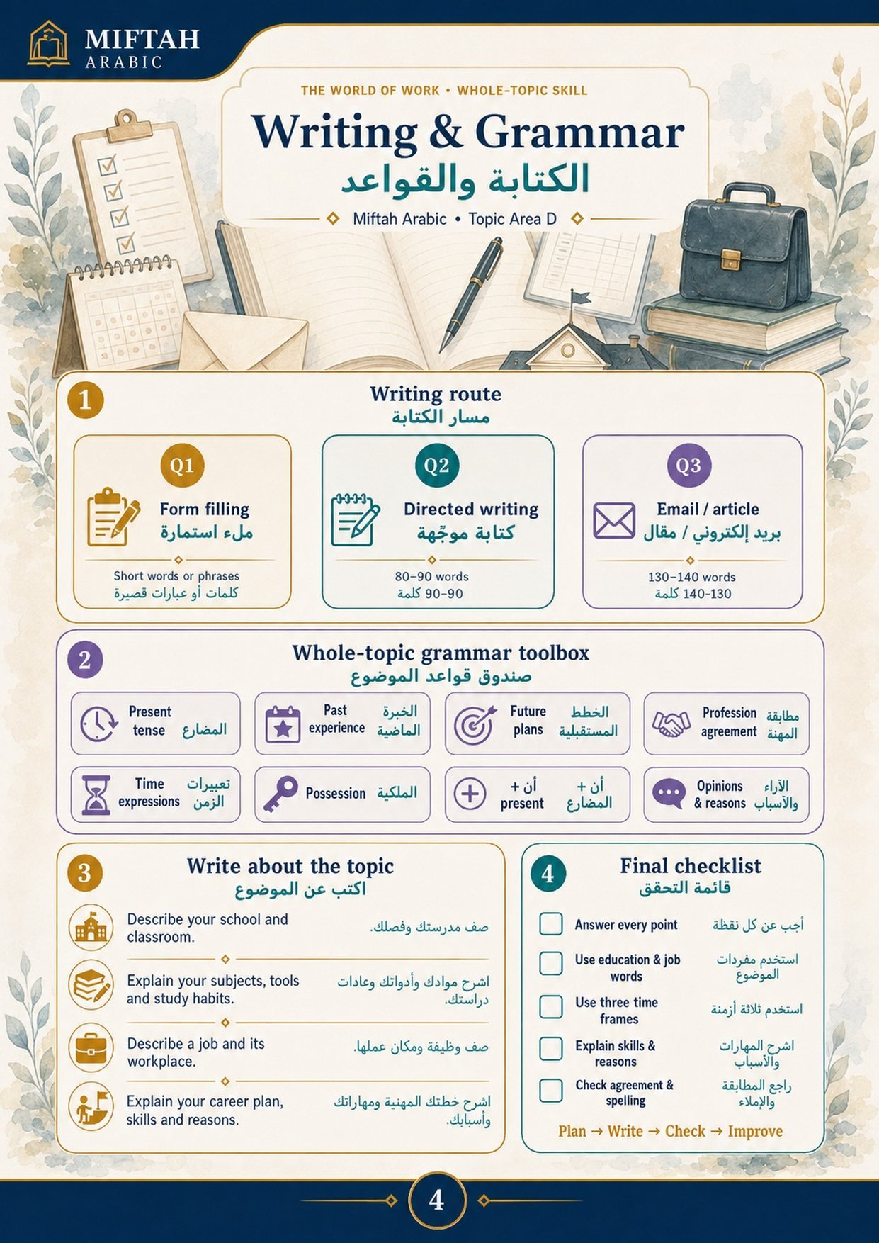 Writing and Grammar: the writing route, the whole-topic grammar toolbox, what to write about and a final checklist.