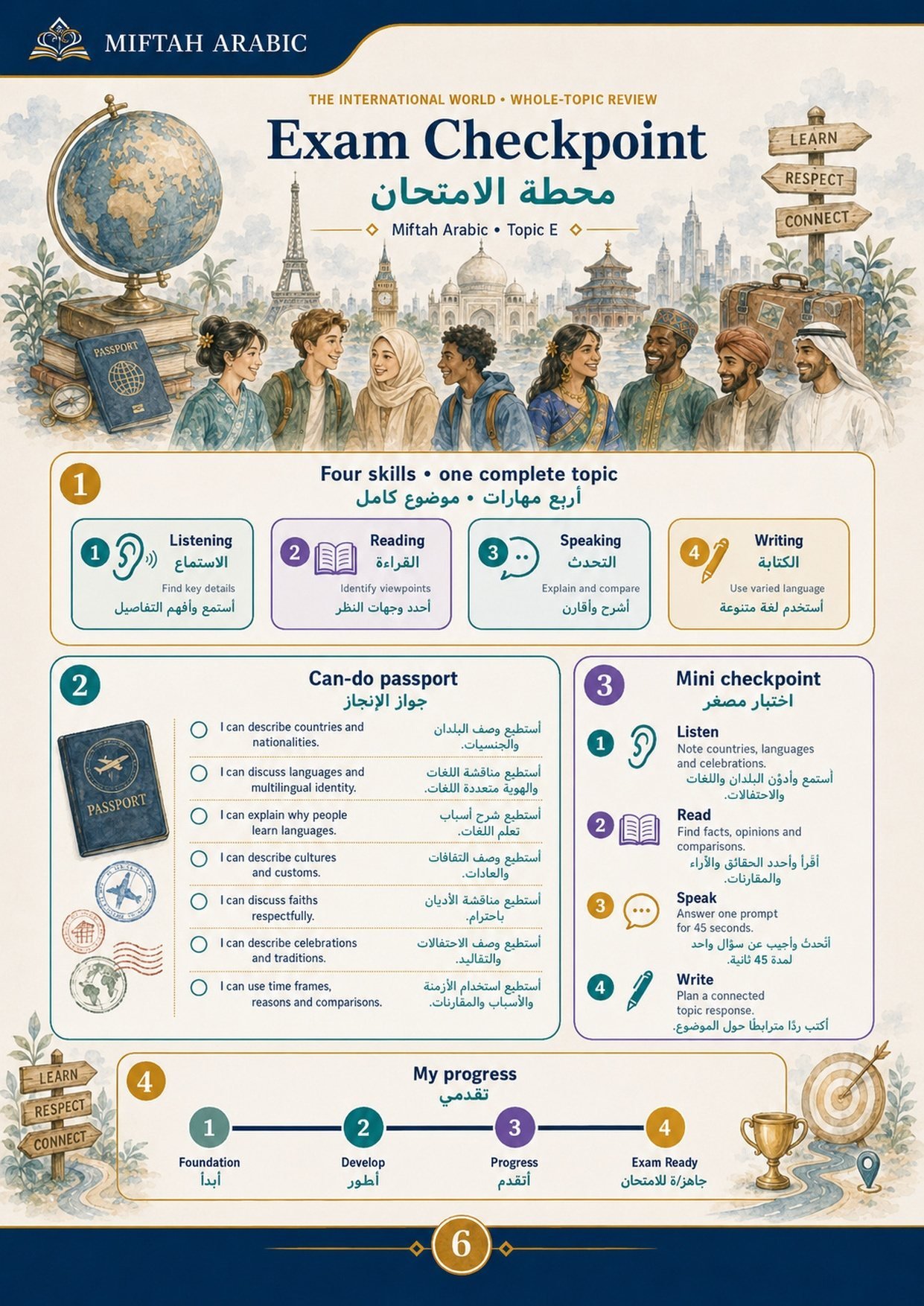 Exam Checkpoint: the four skills, can-do passport, mini checkpoint and my progress.